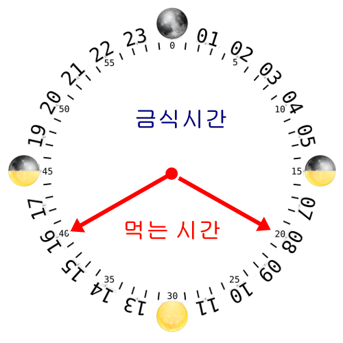 24_Hr_Clock_TRF