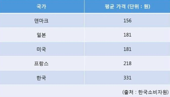 스크린샷 2019-07-03 오후 1.47.10